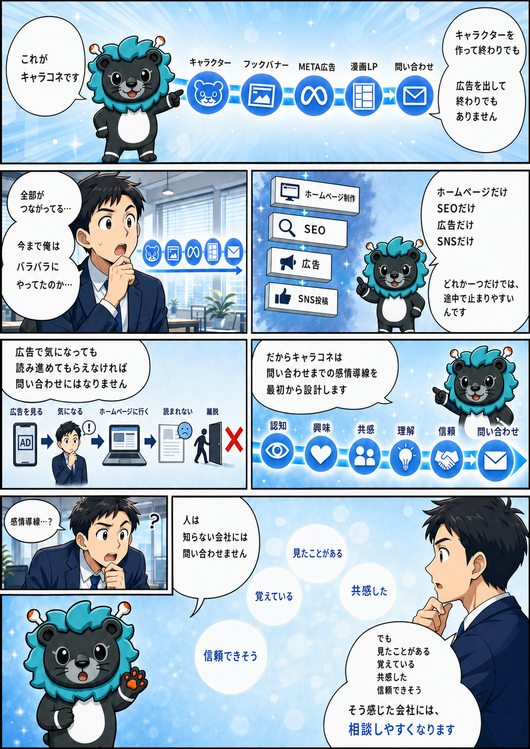キャラコネの仕組みを説明するマンガ2