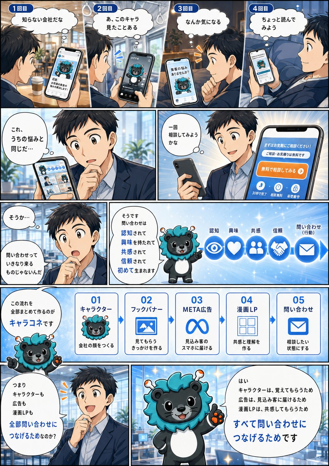 キャラコネの仕組みを説明するマンガ3